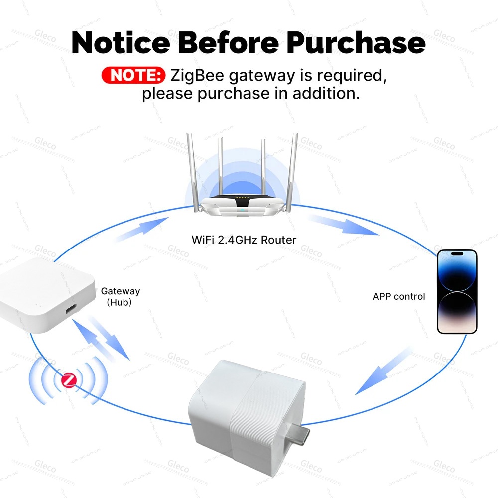 Tuya Zigbee USB Adapter Switch - огляд і ціна Controller Adapter Usb